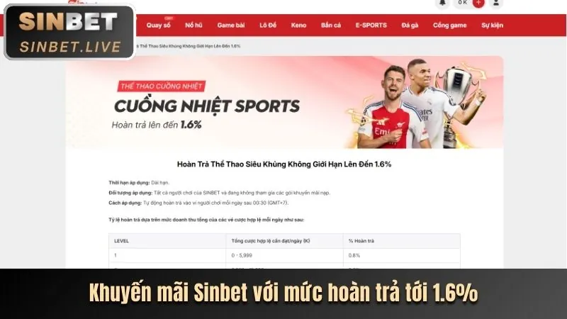 Hoàn trả hàng ngày tại win678 22